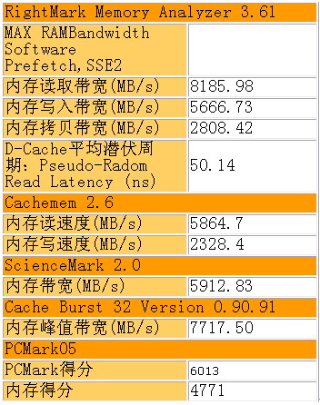 内存带宽提升秘籍：选择高频DDR4让电脑飞起来  第3张