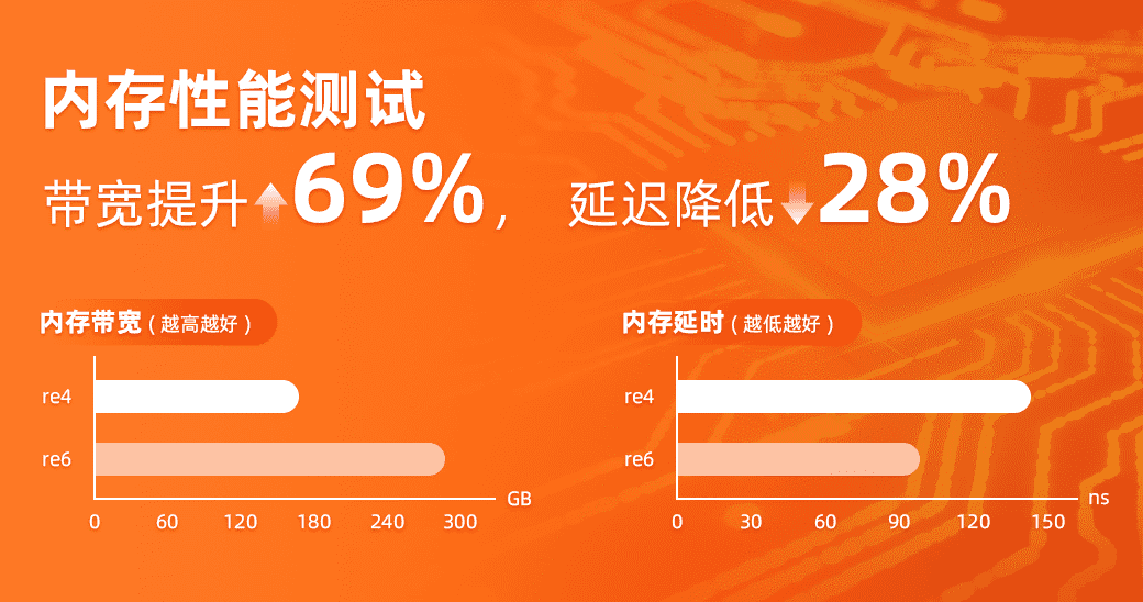 内存带宽提升秘籍：选择高频DDR4让电脑飞起来  第4张