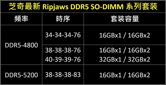 内存选择攻略：DDR3 VS DDR4，究竟哪个更值得选购？  第1张