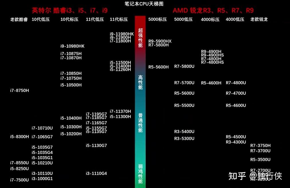 内存选择攻略：DDR3 VS DDR4，究竟哪个更值得选购？  第5张