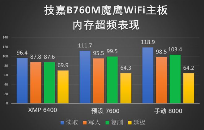 内存条大作战：守望先峰VS同类产品，谁更给力？