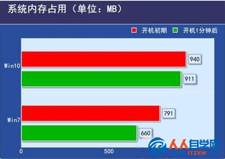 内存出问题？三招教你秒懂内存是否白片  第3张