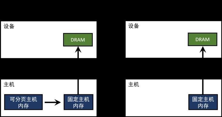 揭秘z170四通道内存：为何成为电脑性能的加速器？  第2张