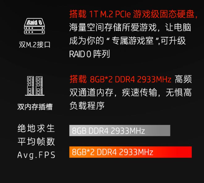 揭秘z170四通道内存：为何成为电脑性能的加速器？  第4张