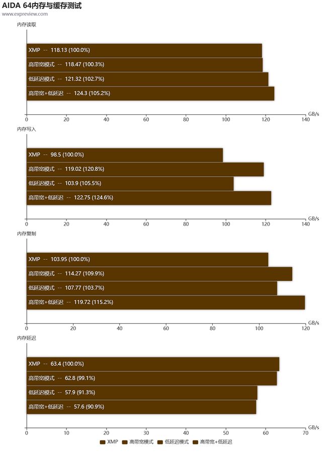 z97 c主板内存选购全攻略，8GB vs 16GB，频率延迟如何选择？  第3张