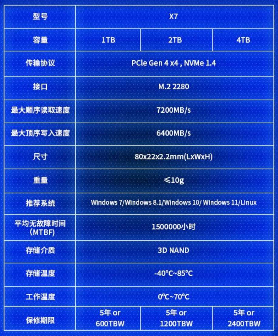 机械硬盘选购攻略：速度、容量、寿命，你get了吗？  第5张