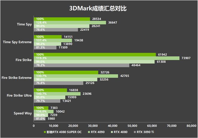 超频内存：让你的电脑性能飞升的三大绝招  第3张