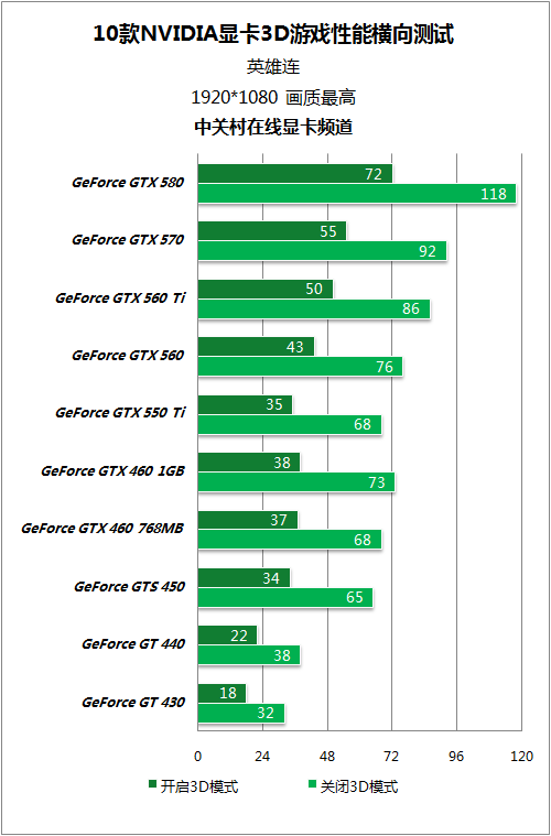 8G vs 4G内存：性能与成本的终极对决