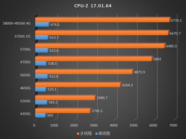 AMD锐龙处理器+3200 c16内存条：性能升级神器还是预算杀手？  第3张