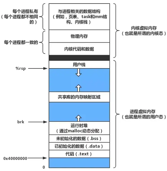 手机内存新宠：为什么LPDDR3双通道这么火？  第2张