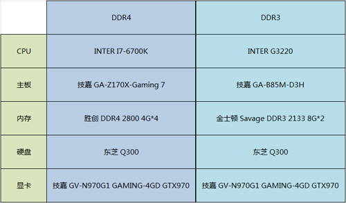 手机内存新宠：为什么LPDDR3双通道这么火？  第5张