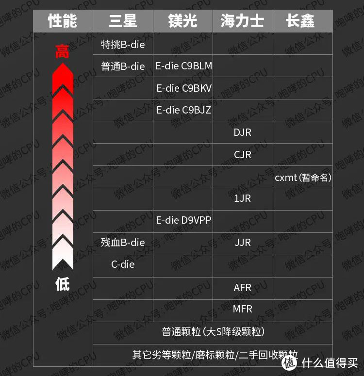 三星震撼发布：DDR5内存颗粒惊艳亮相，速度飙升引爆全场  第1张