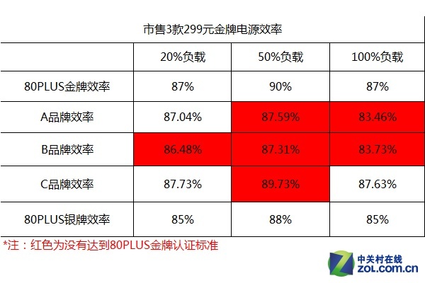 TT电源惊现严重安全隐患！内存频繁崩溃，用户担忧不断  第1张