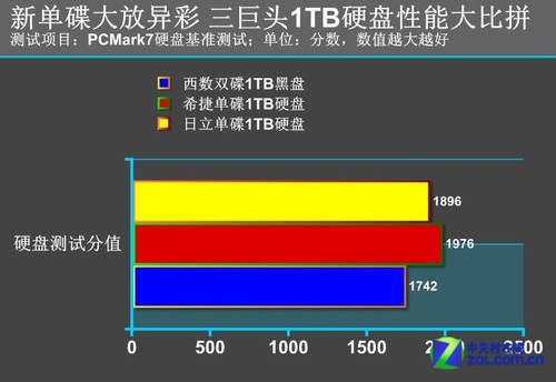 内存VS硬盘：究竟谁更重要？  第2张