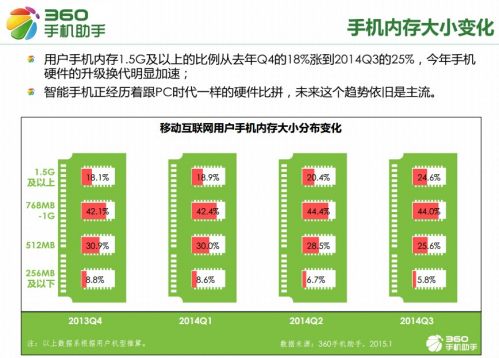 内存大爆炸：容量不断增加，速度提升成关键  第3张