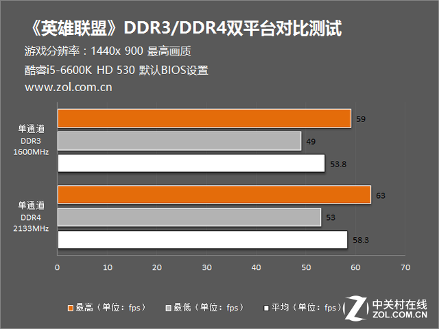 电脑硬件选择秘籍：上DDR4内存主板选购攻略