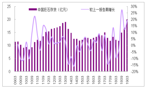 内存条价格涨到天上去了？分析师揭秘内幕  第5张