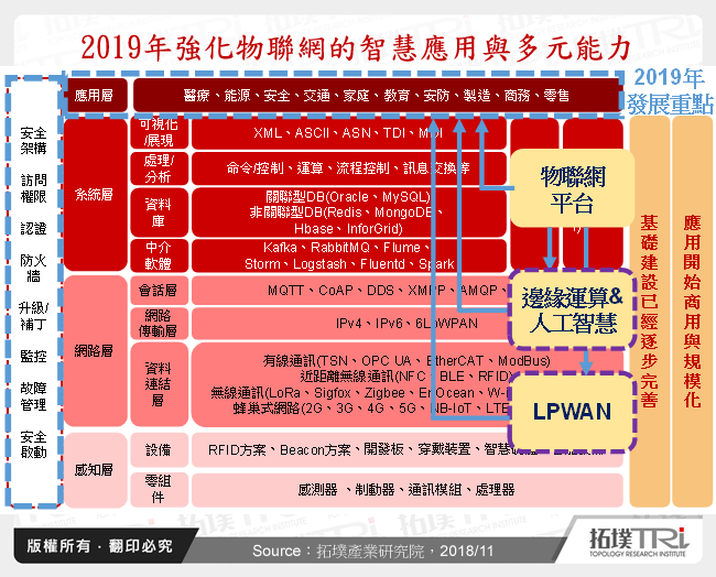 手机内存革新：TLC技术，容量大、价格低、寿命长  第3张