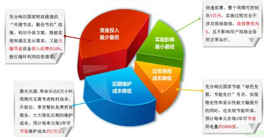 手机内存革新：TLC技术，容量大、价格低、寿命长  第4张