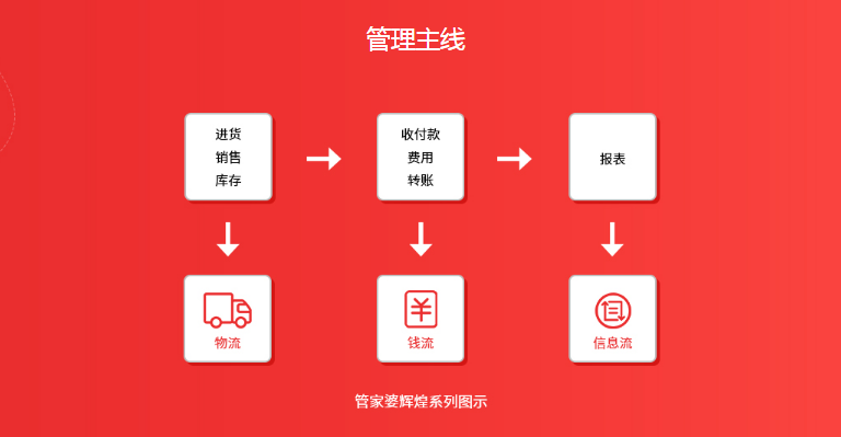 手机内存革新：TLC技术，容量大、价格低、寿命长  第6张