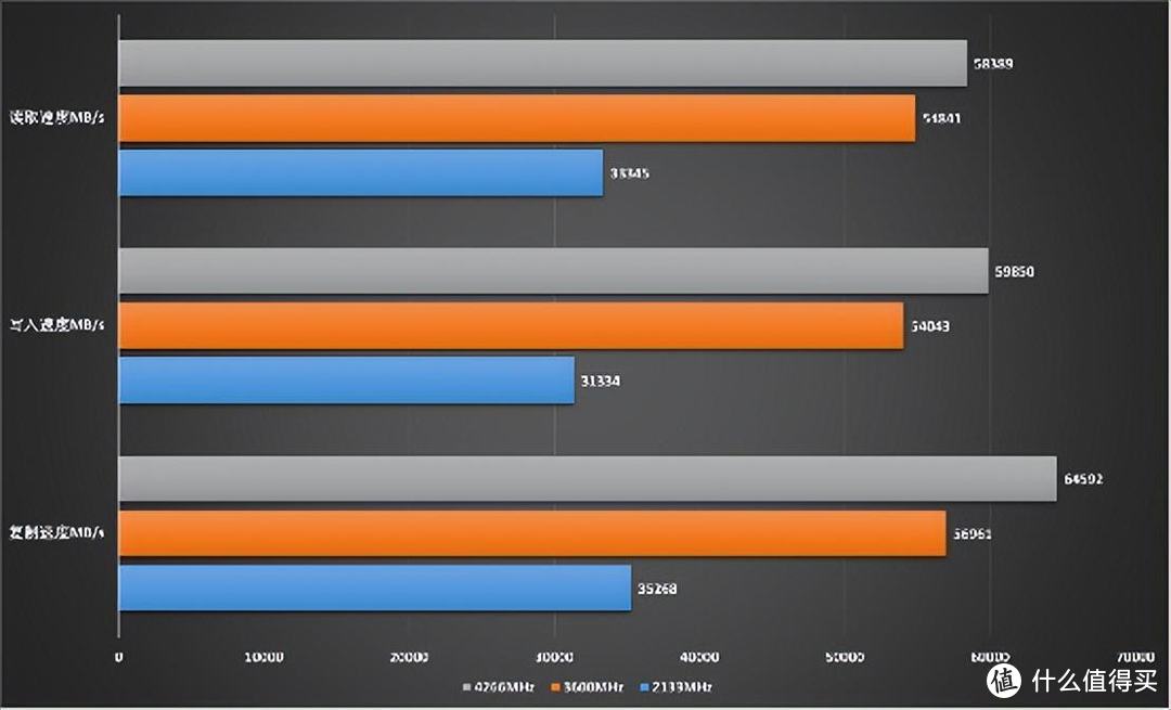 秒变飞机！x99 ddr4内存2133 2400，让你的电脑瞬间提升性能  第1张