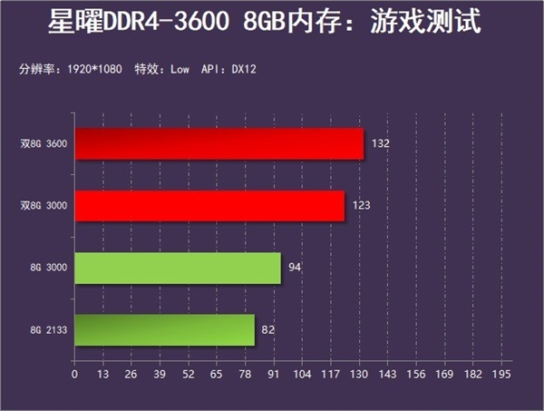 内存升级：单通道VS双通道，性能大比拼  第3张