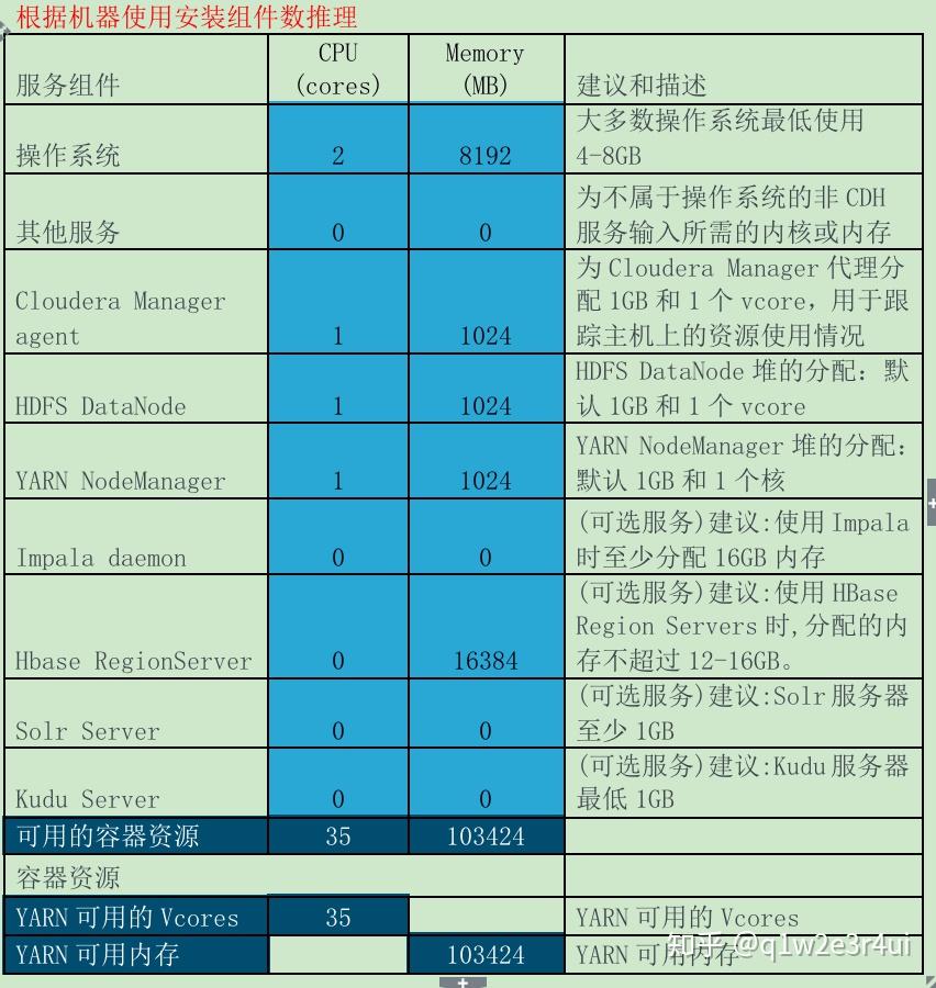 芝奇内存时序：性能杀手还是技术黑科技？  第3张