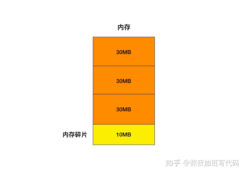 内存崩盘大揭秘：三问内幕全解析  第7张