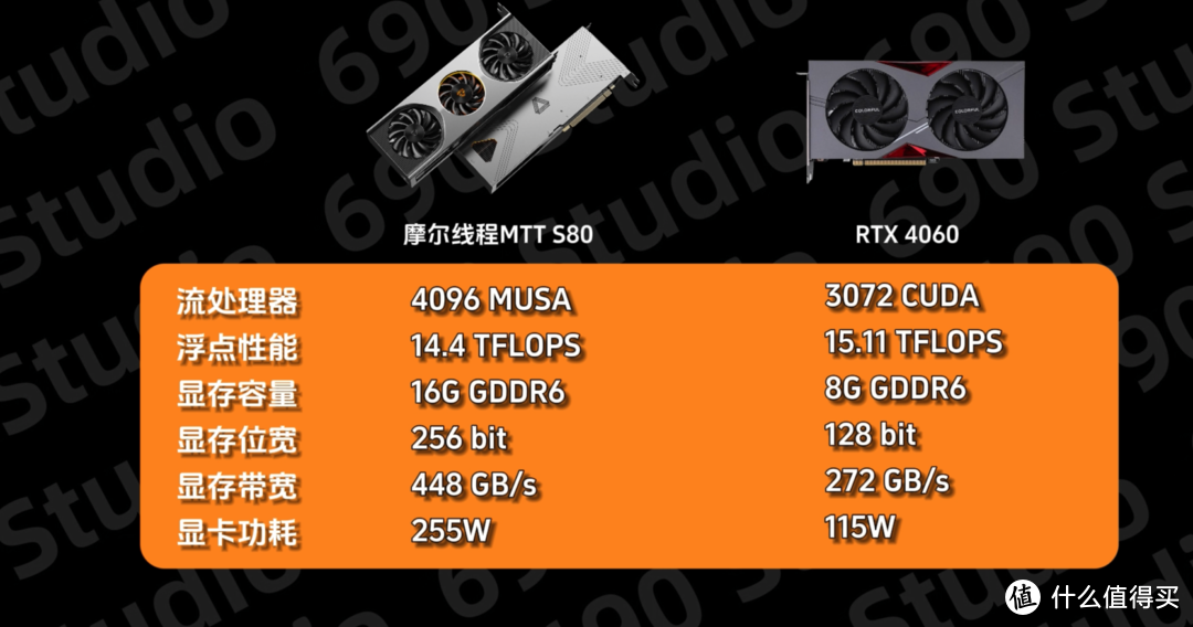 1GB GDDR5内存，hd6770显卡性能如何？  第2张