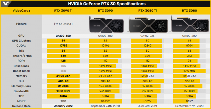 1GB GDDR5内存，hd6770显卡性能如何？  第3张