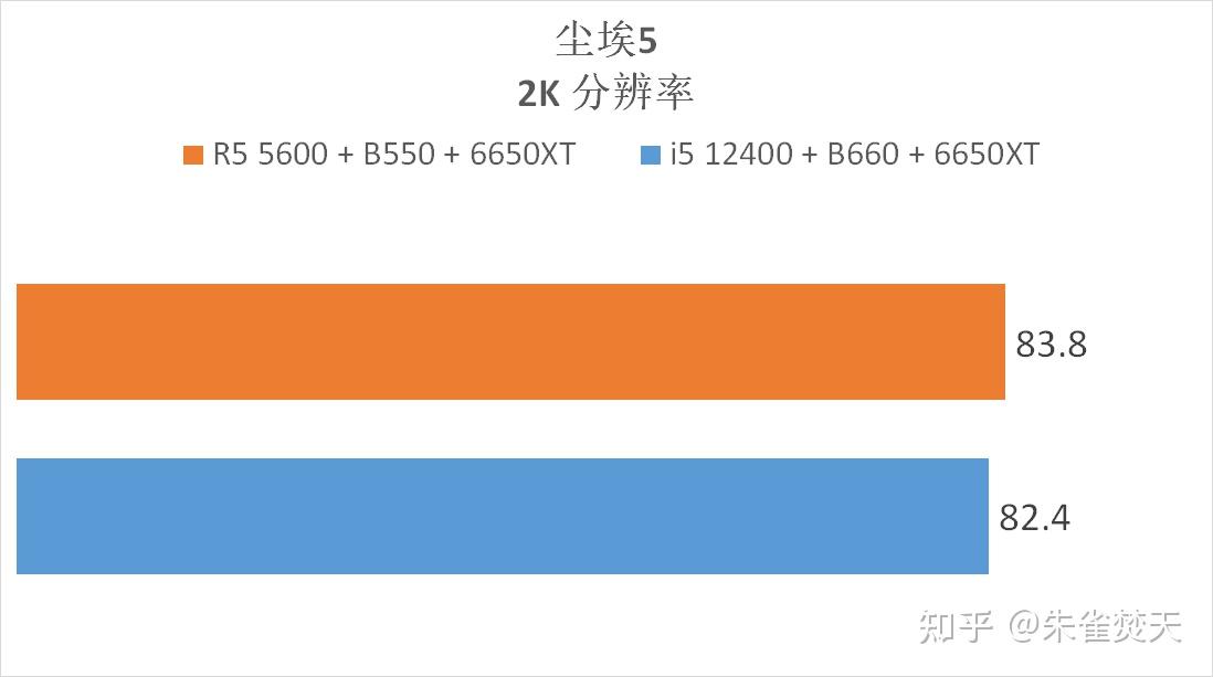 AMD内存频率：让你的电脑速度翻倍  第2张