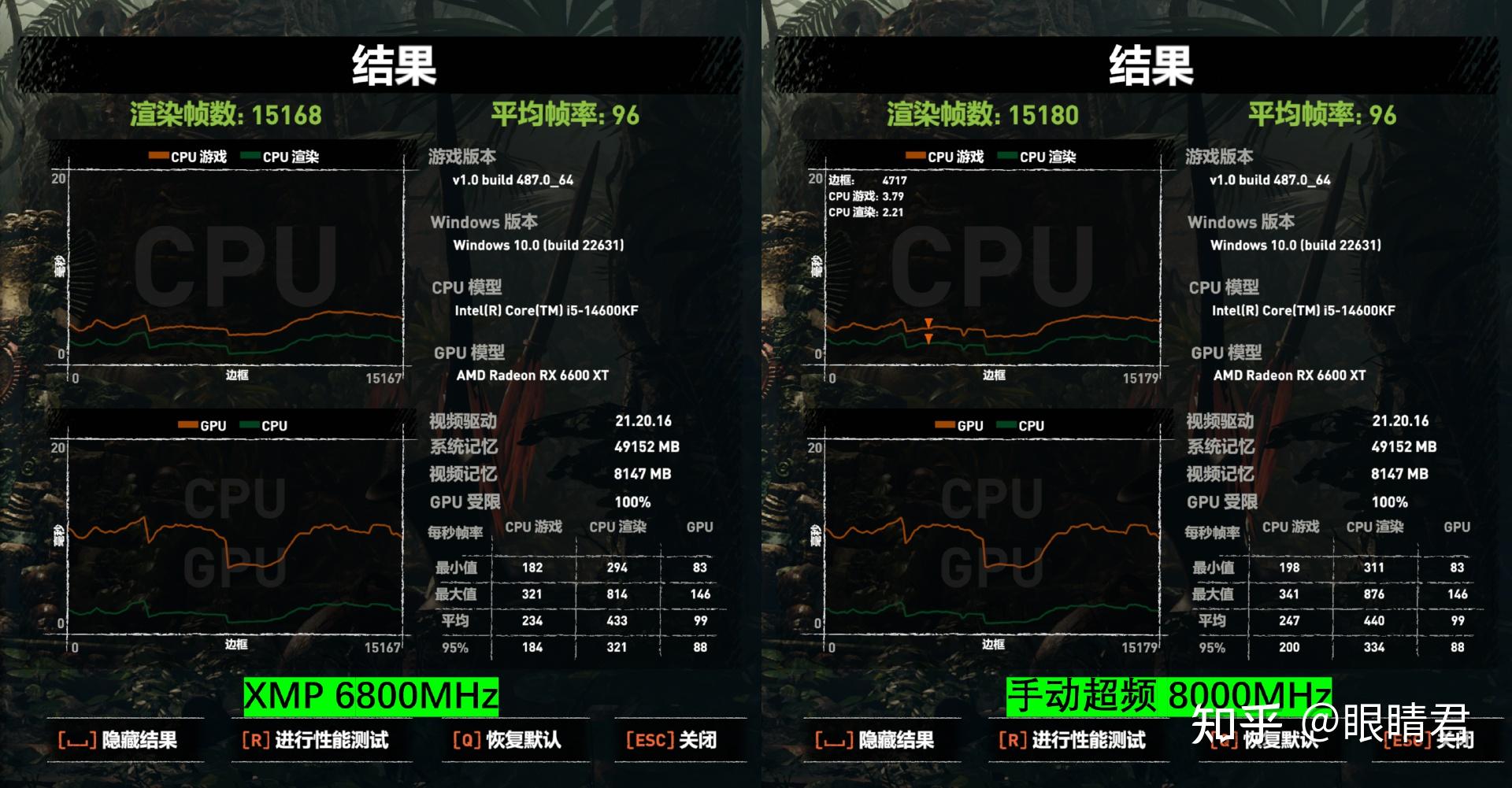 内存升级：DDR3 1600超2400，值得还是不值得？