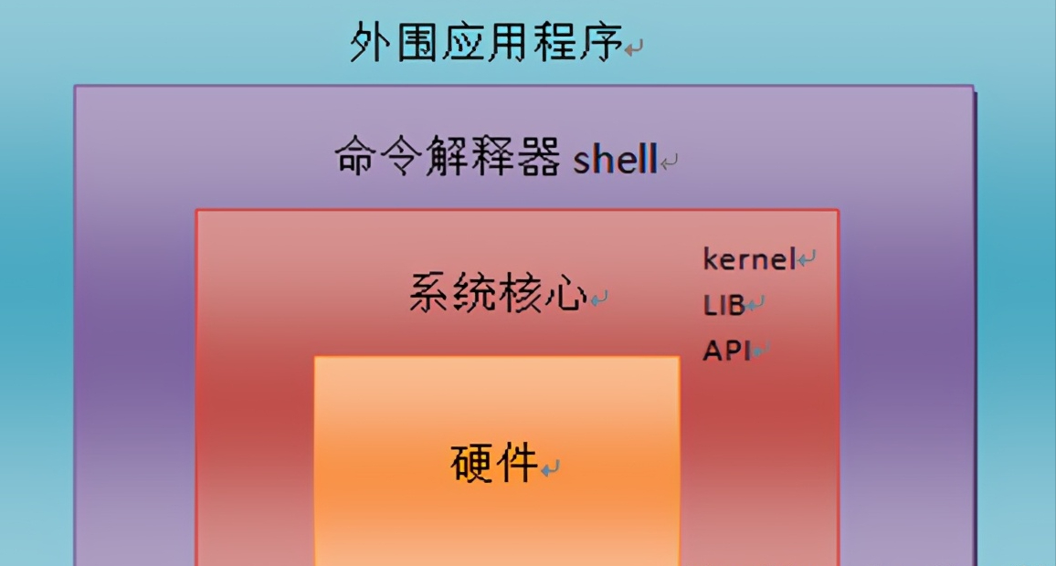 内存新时代：ddr4速度惊人，让你的电脑瞬间飞起来