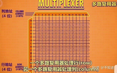 内存新时代：ddr4速度惊人，让你的电脑瞬间飞起来  第4张