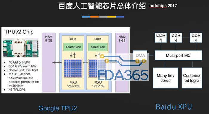 解密i7处理器内存支持：神秘面纱终被揭开  第2张