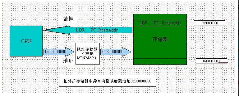 解密i7处理器内存支持：神秘面纱终被揭开  第3张