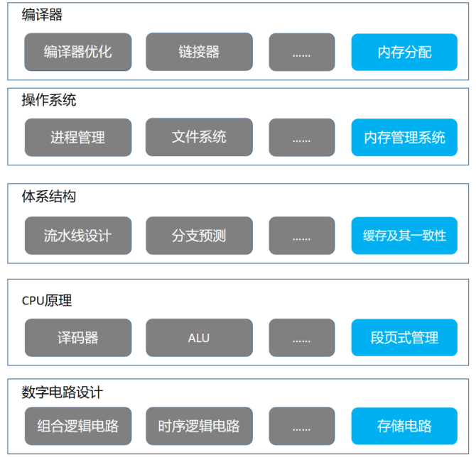 8GB内存，让你的电脑秒变利器  第4张