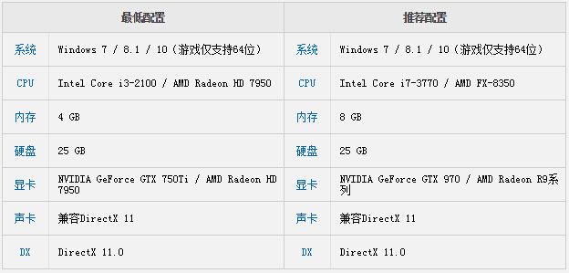 gta5内存占用揭秘：8GB内存究竟够不够？  第2张