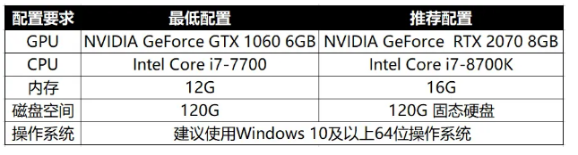 gta5内存占用揭秘：8GB内存究竟够不够？  第6张