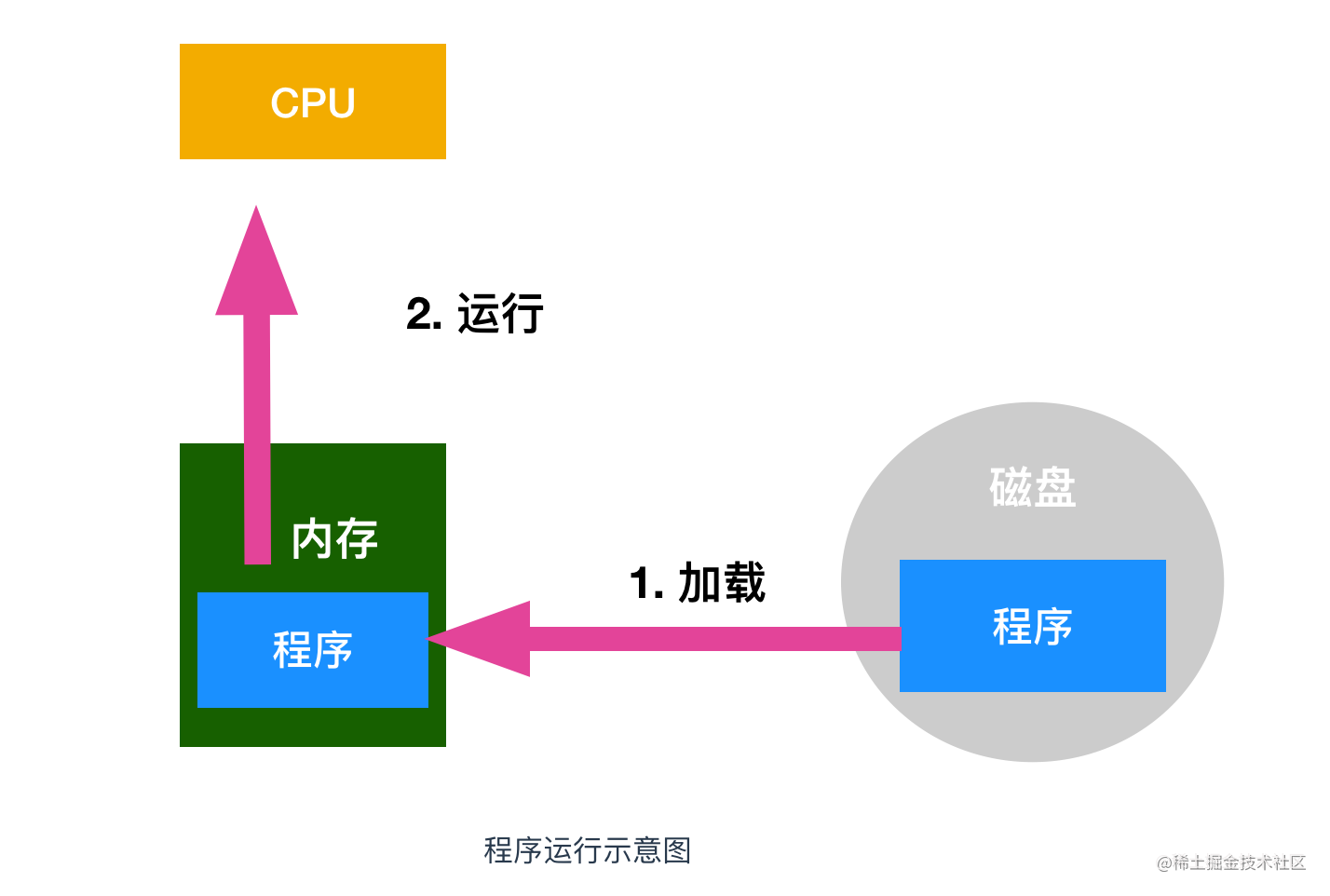 SSD硬盘究竟能否替代内存？三大维度揭秘  第2张