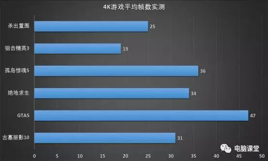 内存显存双升级，战争之王玩家的全新体验  第4张