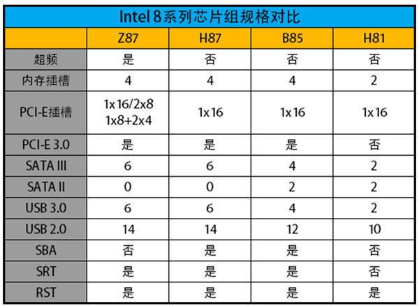 AMD 780G内存全攻略：8GB容量大揭秘，DDR2 vs DDR3选哪个更值？  第3张