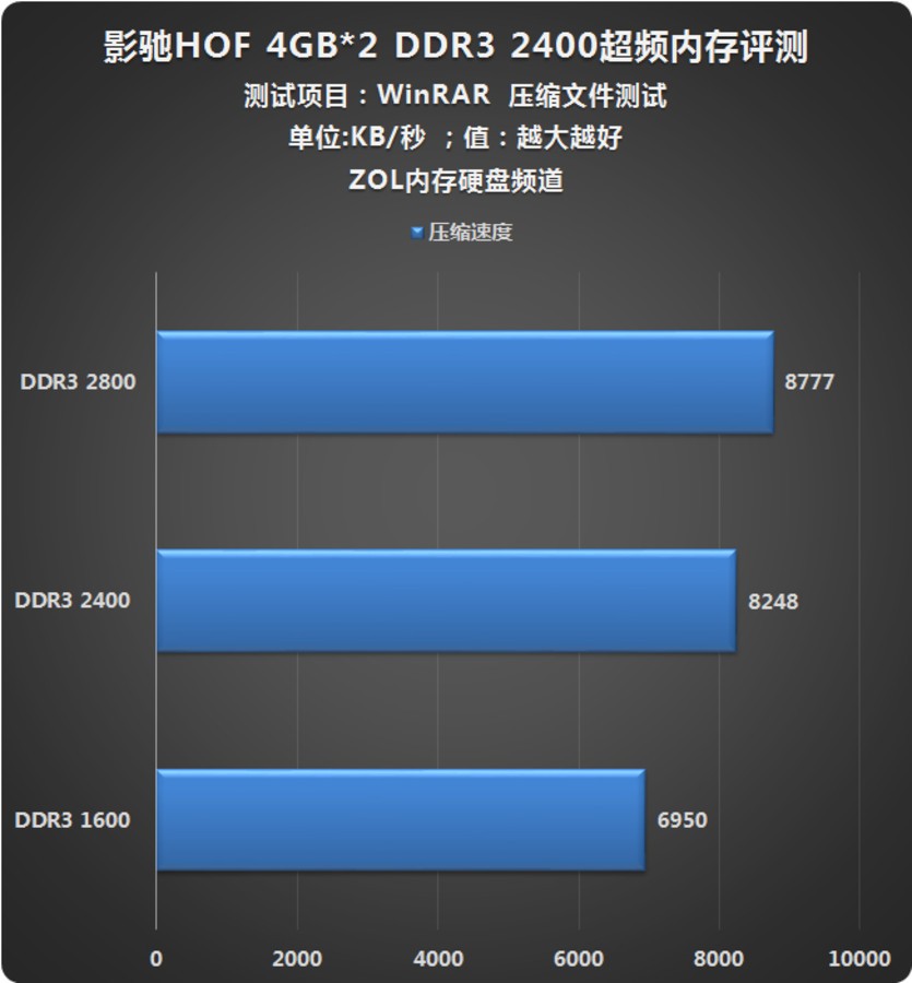 影驰内存超频，三大问题解密  第6张