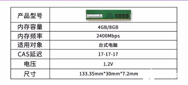 更快的速度内存芯片ddr4手机是一种新兴的技术  第6张