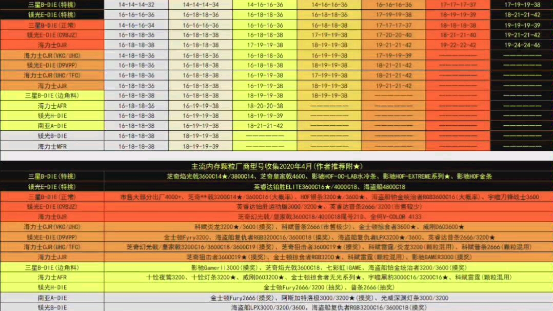 超频内存条 vs 普通内存条：性能对比，你需要知道的三大差异  第4张