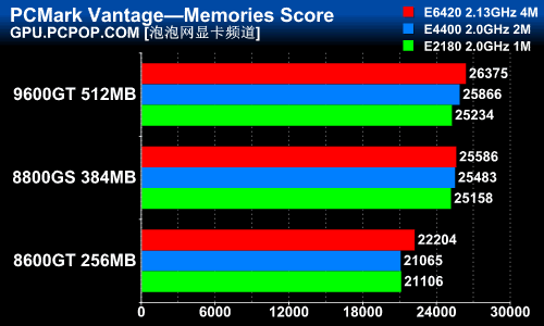 ddr2内存带宽：电脑速度瞬间提升的秘密揭秘  第4张