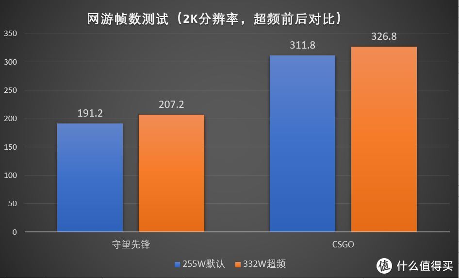 内存超频与CPU超频：电脑硬件升级的秘密武器  第2张