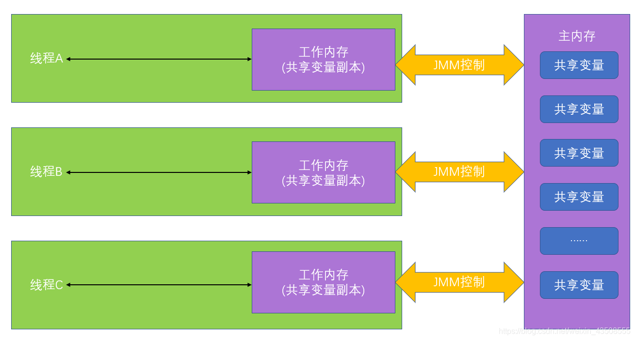 内存vs存储：你真的懂吗？  第3张