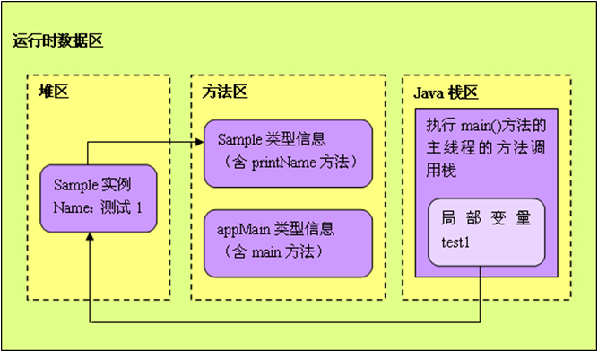 内存vs存储：你真的懂吗？  第4张