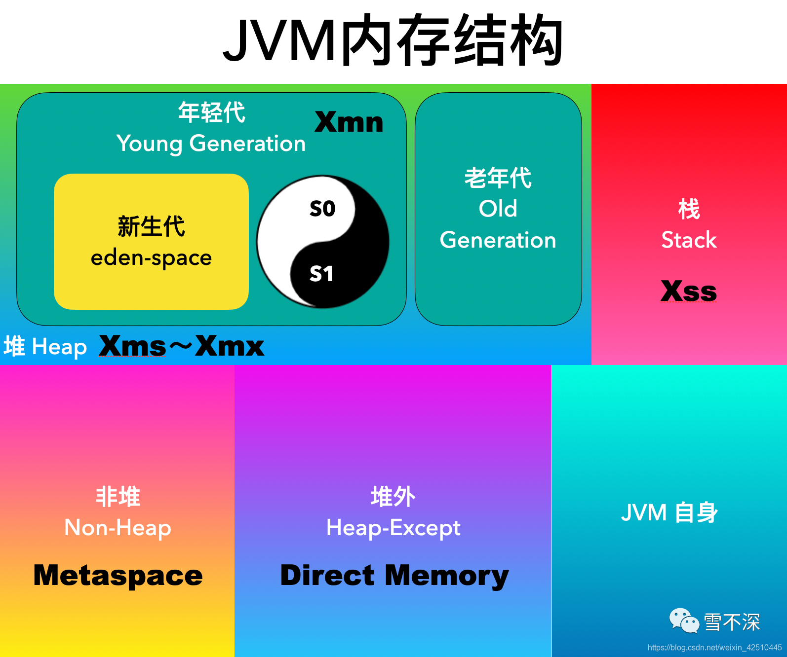 i3 530处理器：我亲身突破内存极限，32GB内存让电脑飞起来  第3张